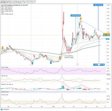 amc stocj|AMC Stock Price 